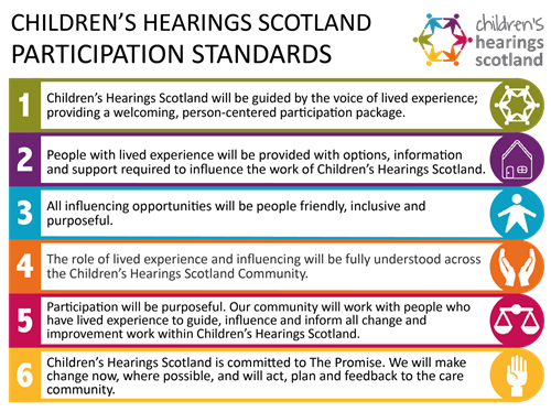 Our Participation Standards.